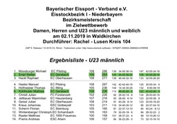 Siedgerliste_Ziel_U23