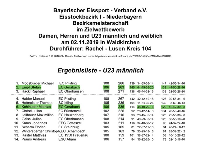 Siedgerliste_Ziel_U23