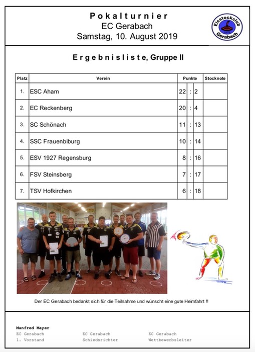 Siegerliste Gruppe 2