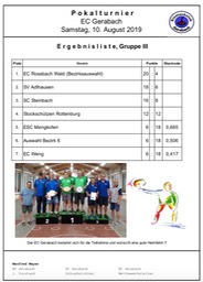 Siegerliste Gruppe 3