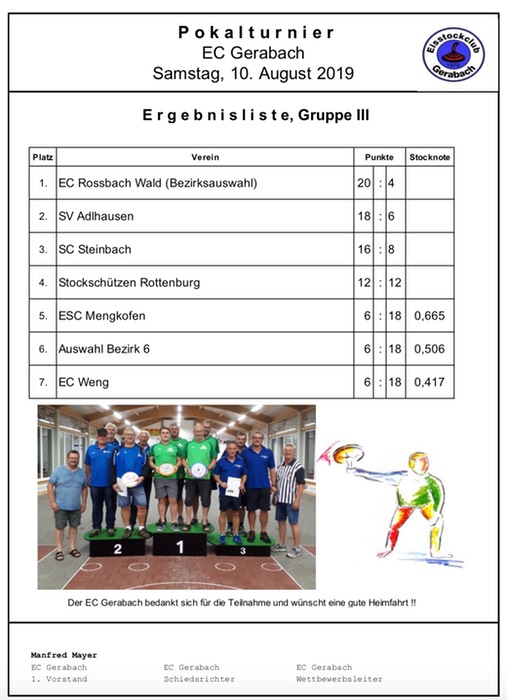 Siegerliste Gruppe 3