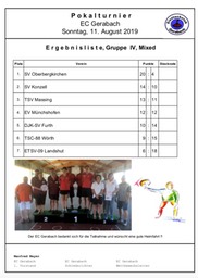 Siegerliste Gruppe 4 Mixed