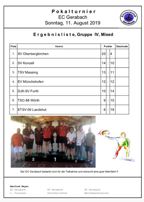 Siegerliste Gruppe 4 Mixed