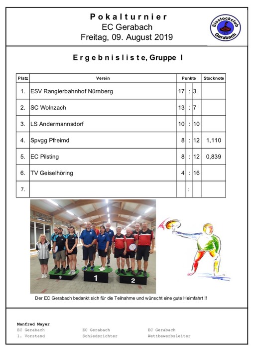 Siegerliste Gruppe I