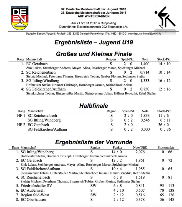 Siegerliste_3