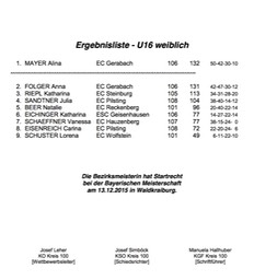 Siegerliste_Bezirksmeisterschaft_U16_Einzel