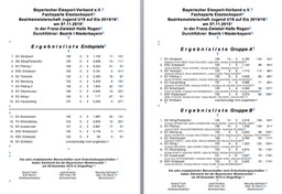 Siegerliste_Bezirksmeisterschaft_U19