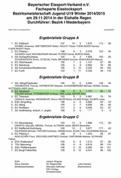 Siegerliste_Bezirksmeisterschaft U19