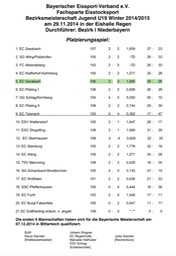 Siegerliste_Bezirksmeisterschaft U19_1