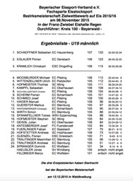 Siegerliste_Bezirksmeisterschaft_U19_Einzel