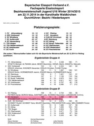 Siegerliste_Bezirksmeisterschaft U16