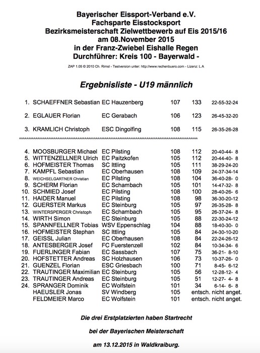 Siegerliste_Bezirksmeisterschaft_U19_Einzel