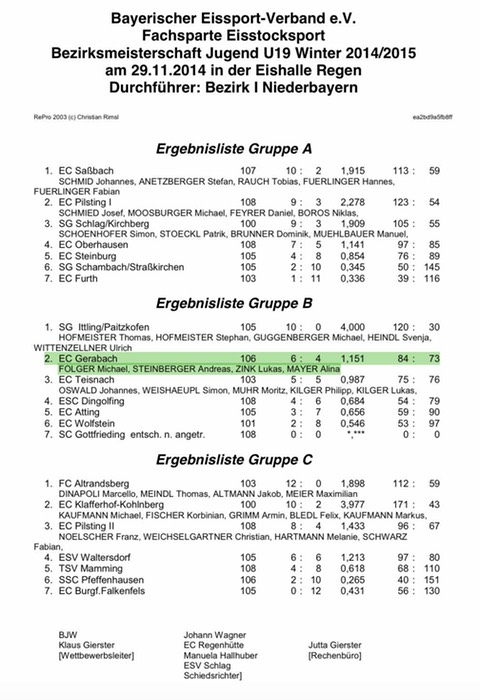 Siegerliste_Bezirksmeisterschaft U19