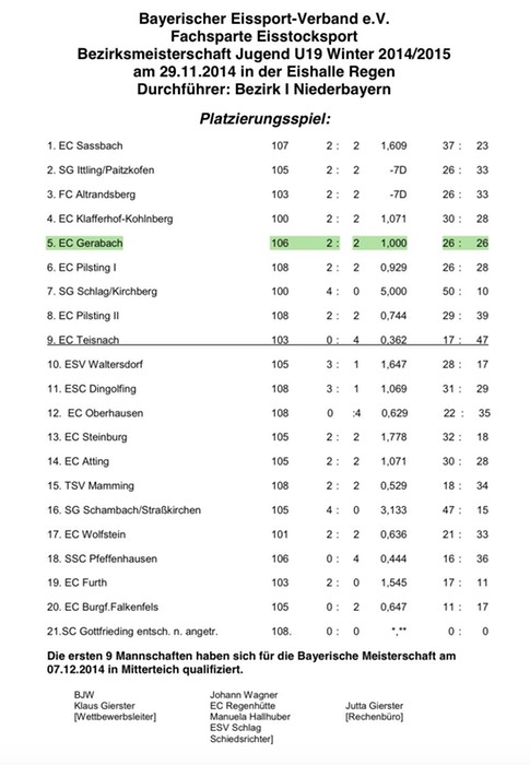 Siegerliste_Bezirksmeisterschaft U19_1