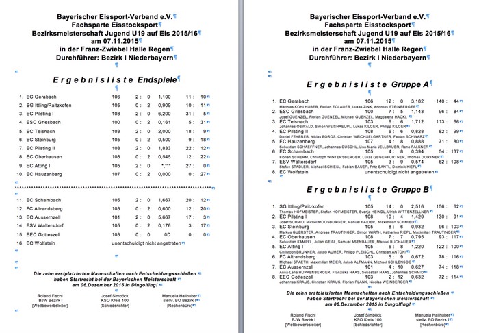 Siegerliste_Bezirksmeisterschaft_U19
