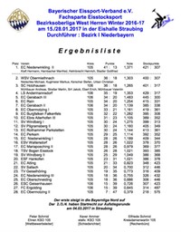 Siegerliste_BOL