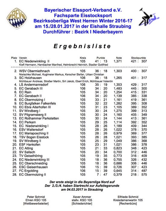 Siegerliste_BOL