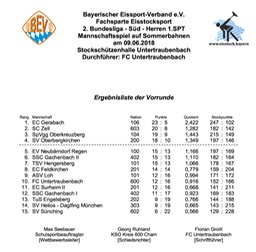 Siegerliste_bundesliga_2