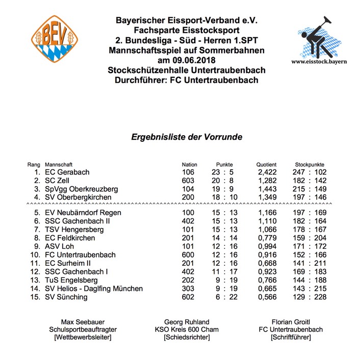 Siegerliste_bundesliga_2