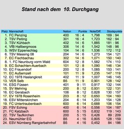 Siegerliste_Bundesliga_Damen_VR