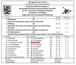 Siegerliste_Bundesliga_Damen