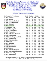 Siegerliste_Bundesliga_Damen