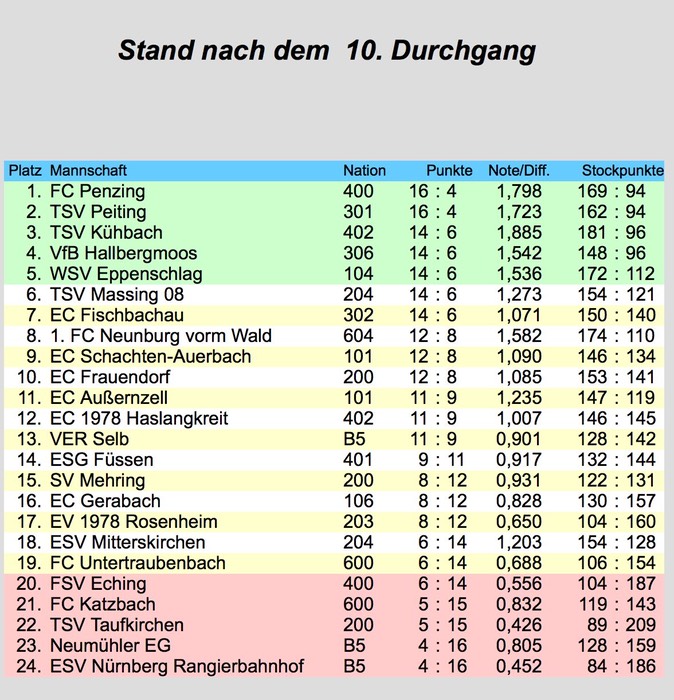 Siegerliste_Bundesliga_Damen_VR