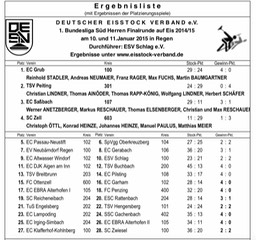 Siegerliste_Bundesliga_Herren