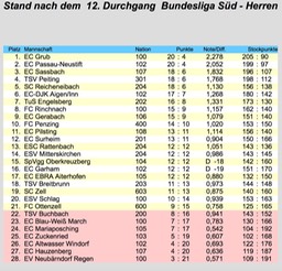 Siegerliste_Bundesliga_Herren_VR