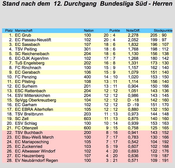 Siegerliste_Bundesliga_Herren_VR