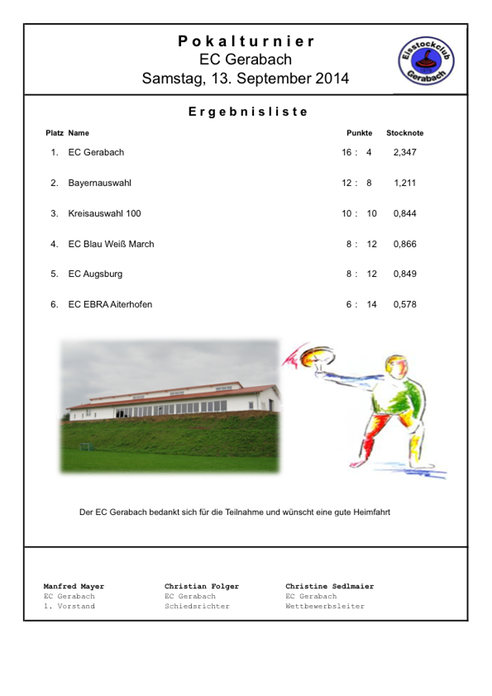 Siegerliste Bundesligaturnier