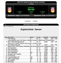 Siegerliste_Deutschlandpokal