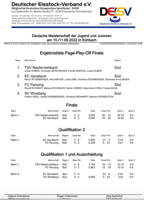 Siegerliste_DM_U23_Team_Finalspiele