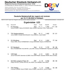 Siegerliste_DM_U23_Team_Vorrunde