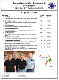 Siegerliste_Dorfmeisterschaft_Gruppe_2