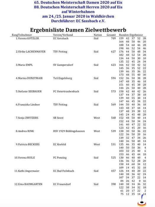 Siegerliste_Einzel_Damen