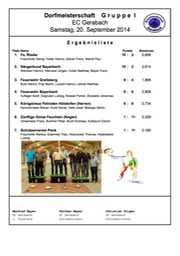 Siegerliste_Gruppe1_Dorfmeisterschaft_2014