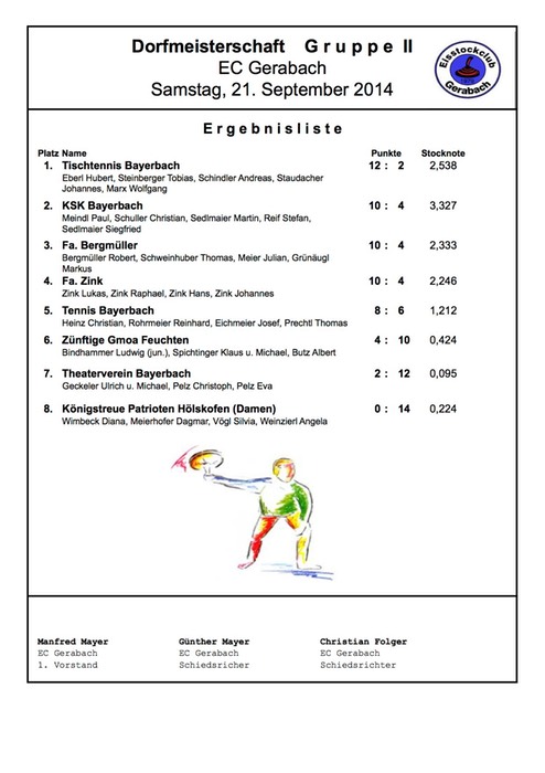 Siegerliste_Gruppe2_Dorfmeisterschaft_2014
