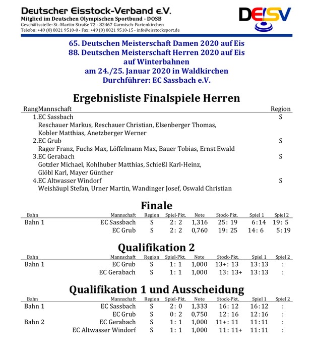 Siegerliste_Herren