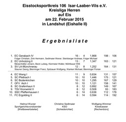 Siegerliste_Kreisliga