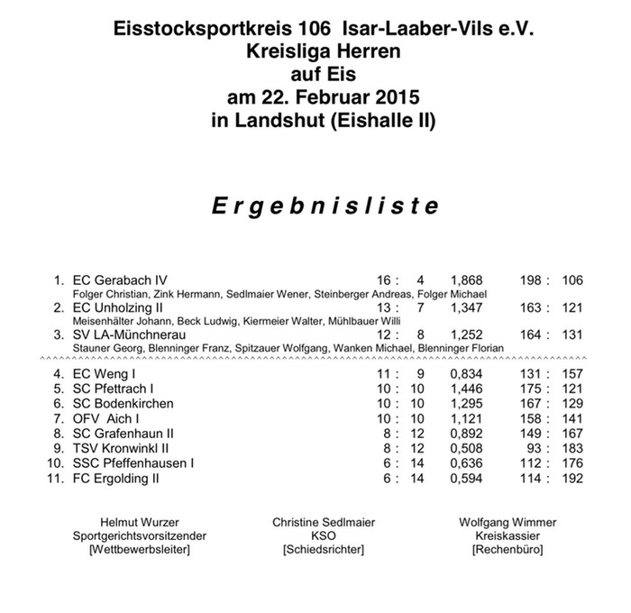 Siegerliste_Kreisliga