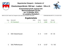 Siegerliste_Kreismeisterschaft_u19