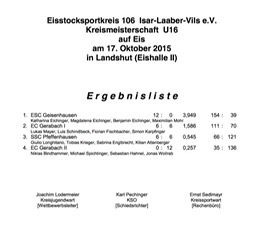 Siegerliste_Kreismeisterschaft-U16