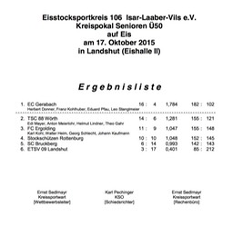 Siegerliste_kreismeisterschaft_Ü50
