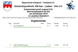 Siegerliste_Kreismeisterschaft U16