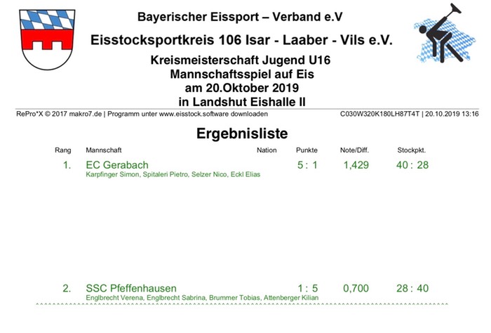 Siegerliste_Kreismeisterschaft U16
