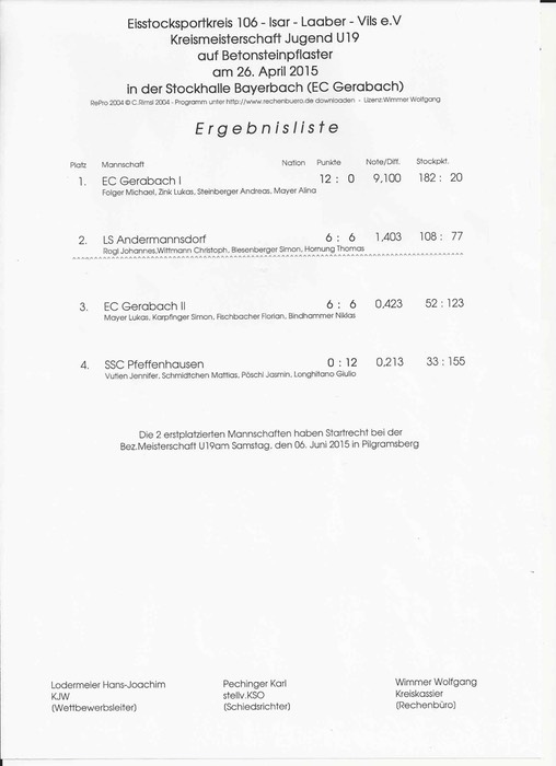 Siegerliste_Kreismeisterschaft_U19