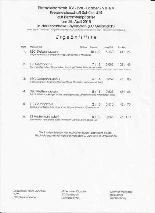Siegerliste_Kreismeisterschaft_U14-1
