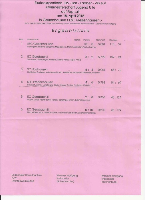 Siegerliste_Kreismeisterschaft_U16