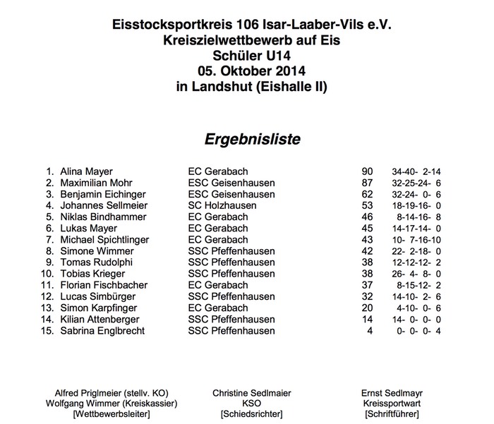 Siegerliste_Kreismeisterschaft_U14_Einzel